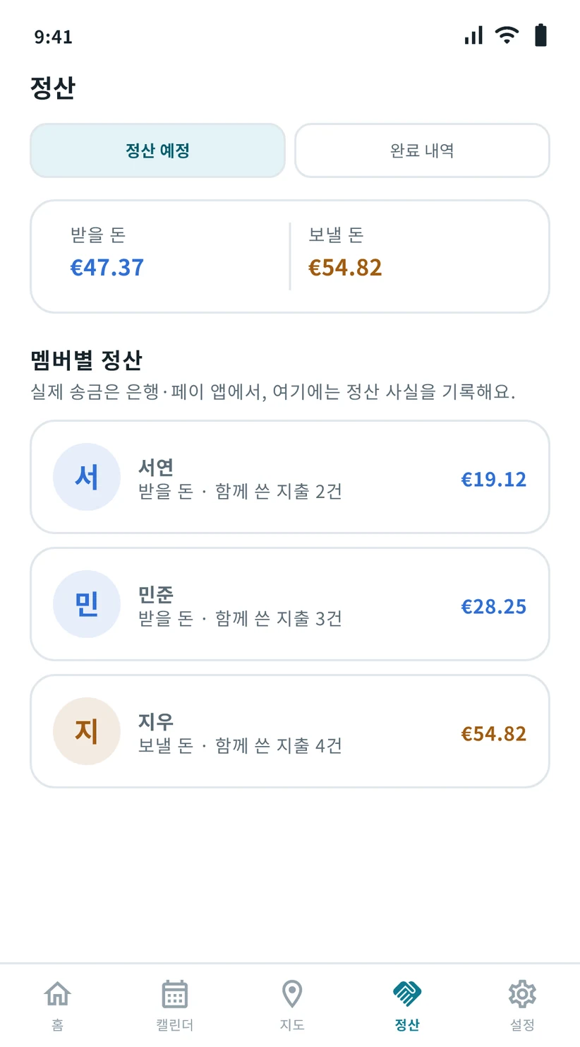 The settle-up screen: 47.37 euros to receive (19.12 from Seoyeon, 28.25 from Minjun) and 54.82 euros to send (to Jiwoo)